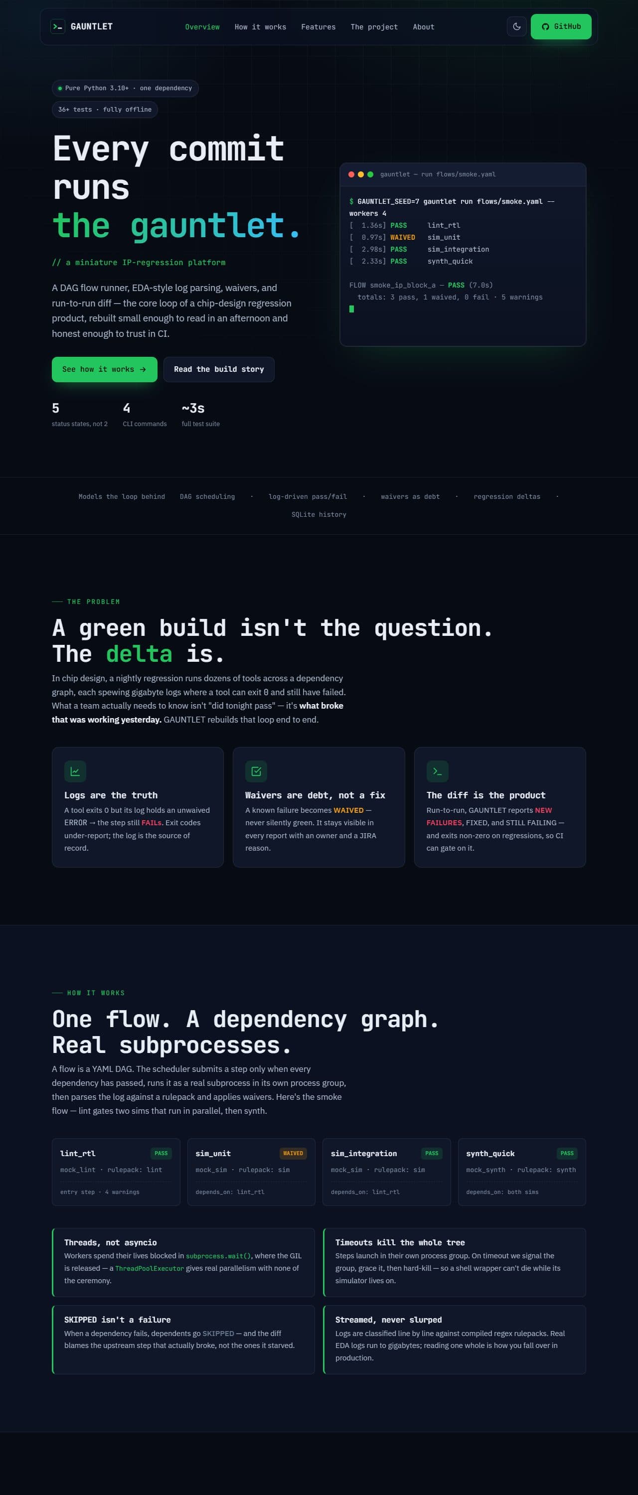 GAUNTLET , the live site