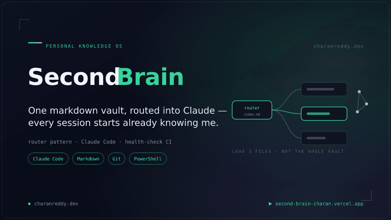 Second Brain: A Personal Knowledge OS for AI Sessions
