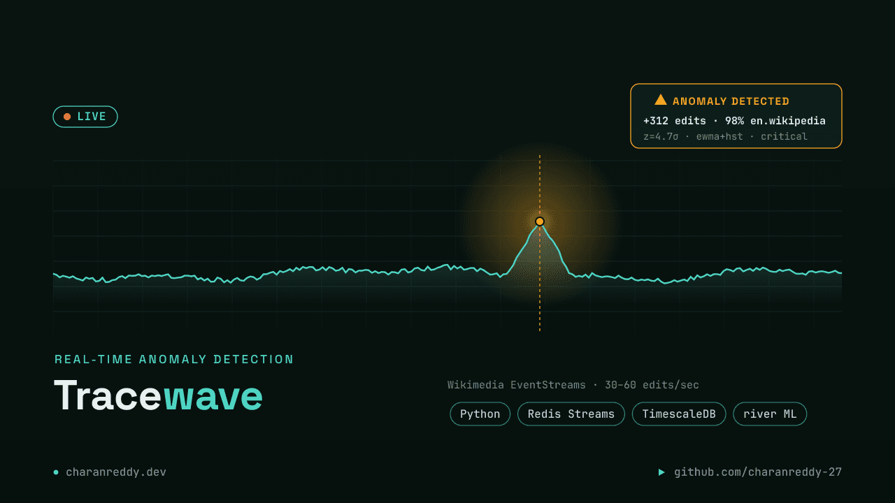 Tracewave: Real-Time Anomaly Detection on a Live Firehose